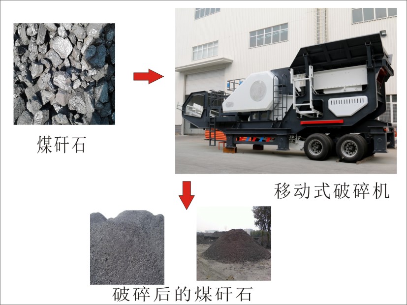 移動破破碎煤矸石