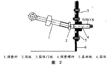 圖2
